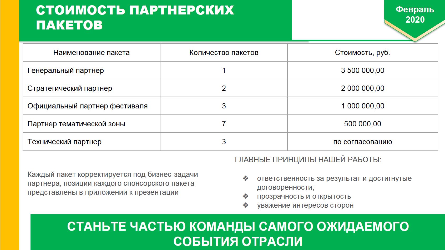 Спонсорский пакет образец