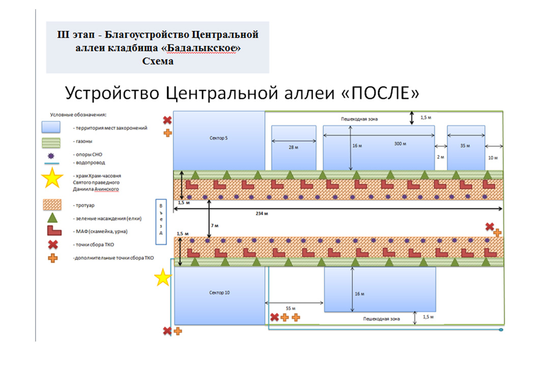 Бадалыкское кладбище схема