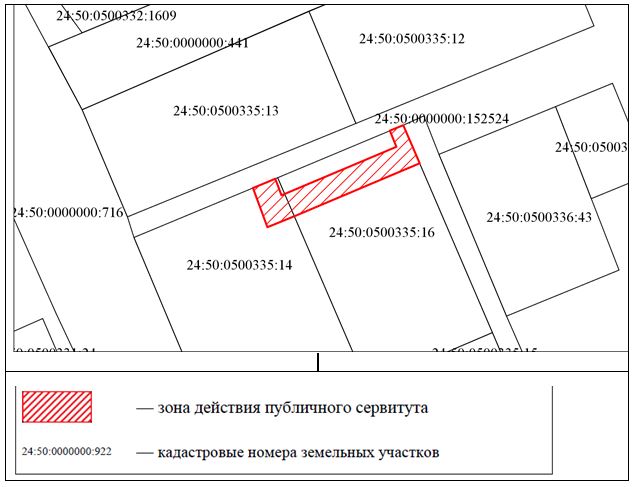 Сервитут на земельный участок образец