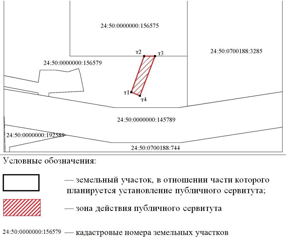 Образец расторжение соглашения об установлении сервитута