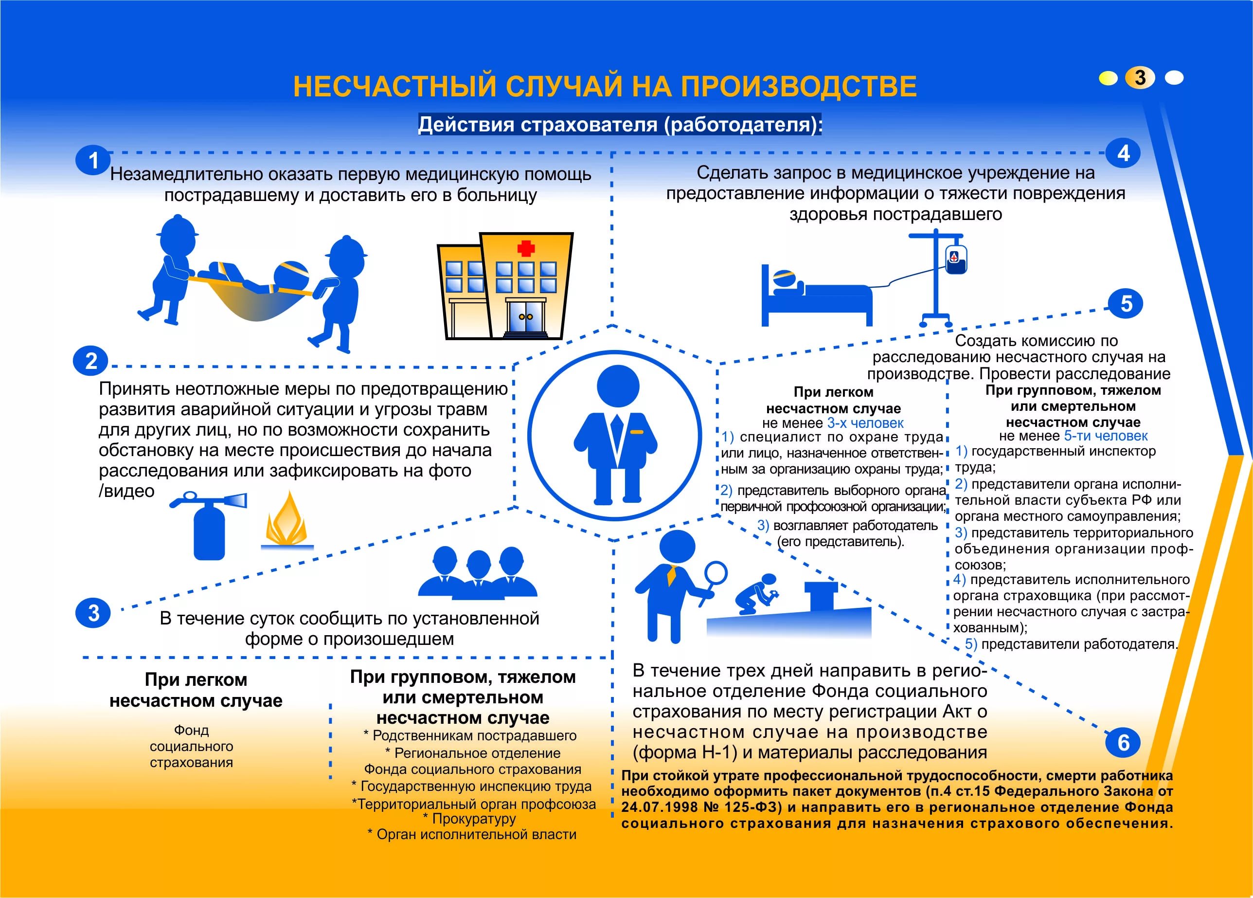 Новое положение о расследовании несчастных случаев на производстве 2022 образец