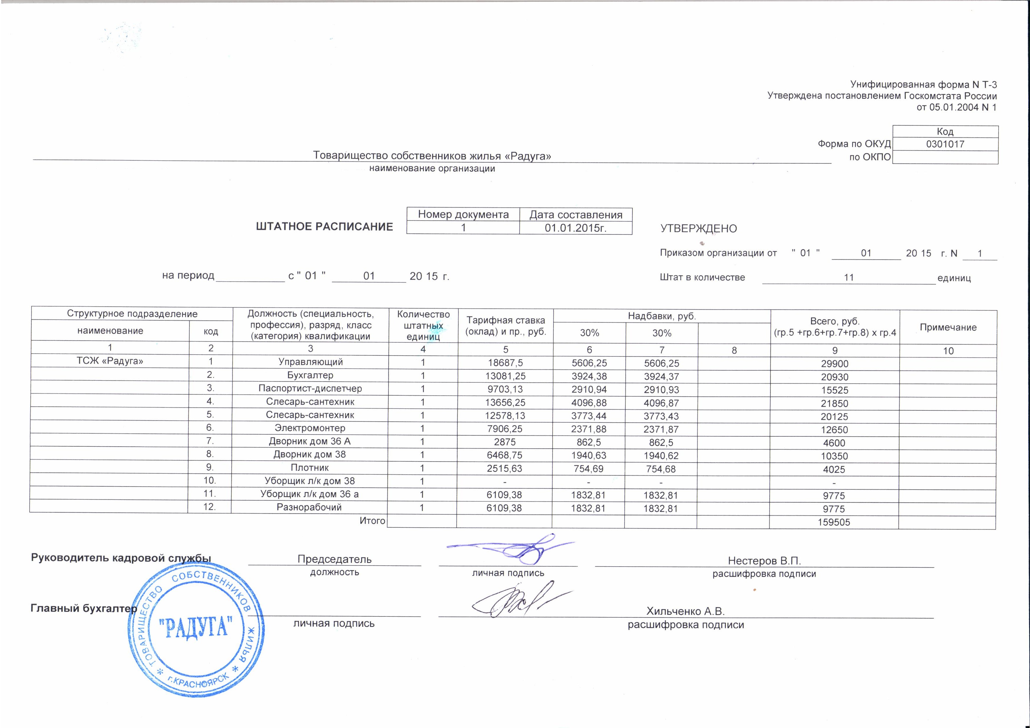 Выписка из штатного расписания для тендера образец