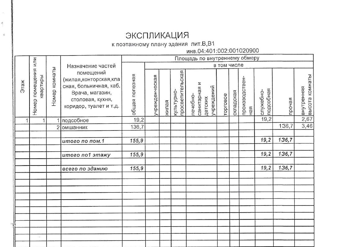 Экспликация земель образец