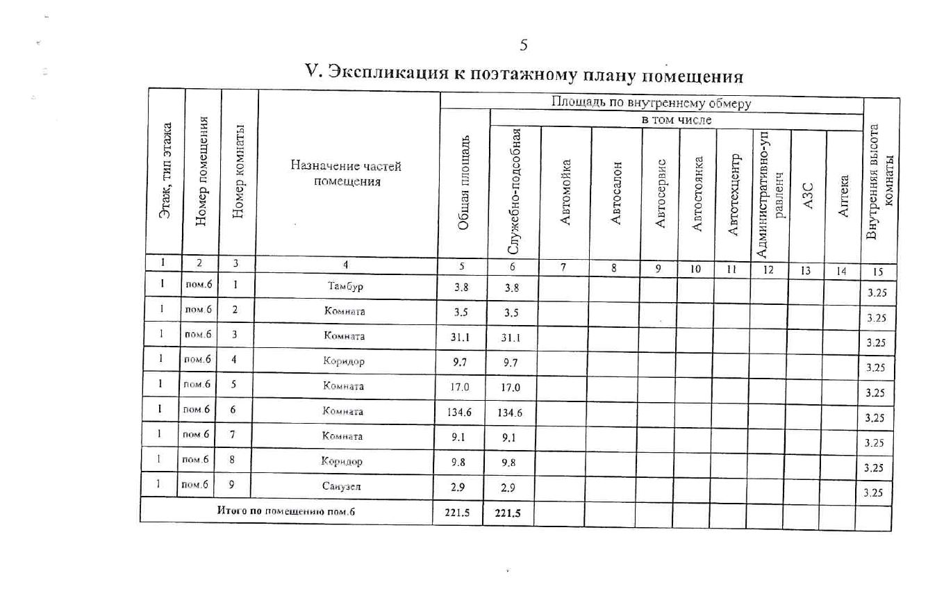 Черноземы Курской области экспликация