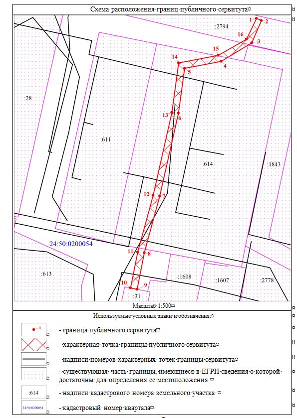 Публичный сервитут схема расположения Градостроительство