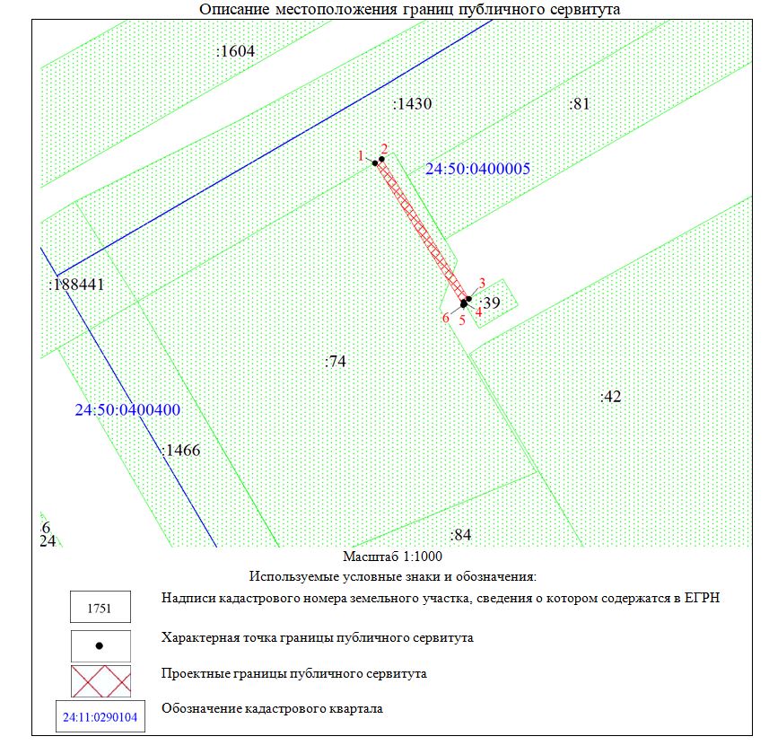 Сервитут на землях лесного фонда