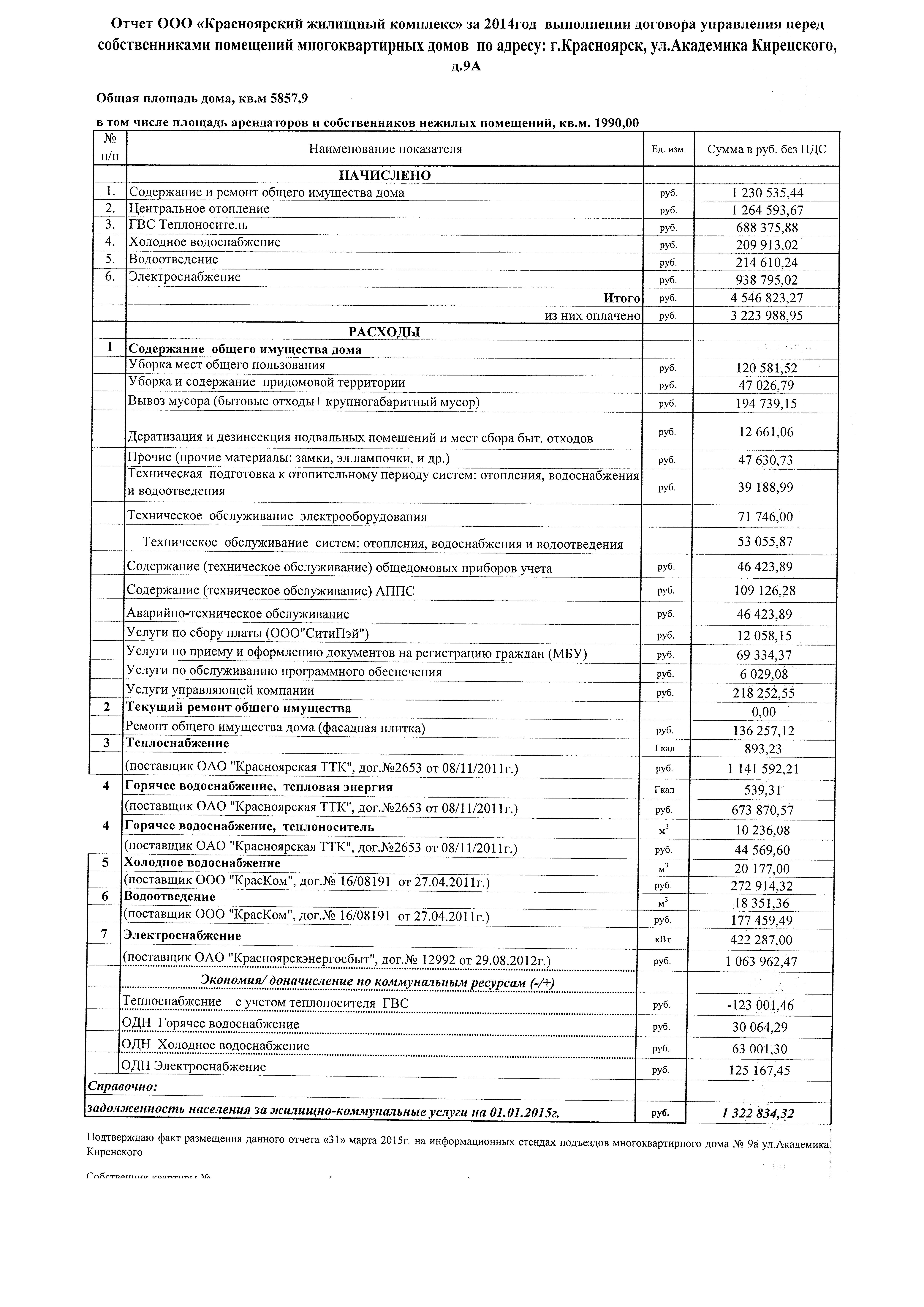 Жилищный фонд и коммунальное хозяйство - - Официальный сайт администрации  города Красноярска